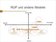 تحقیق  CMM و RUP